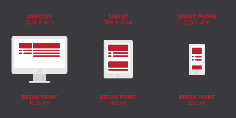 Responsive Web Design, Responsive Website, Responsive Web, Mobile Web, Mobile Website