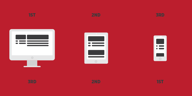 Responsive Web Design, Responsive Website, Responsive Web, Mobile Web, Mobile Website