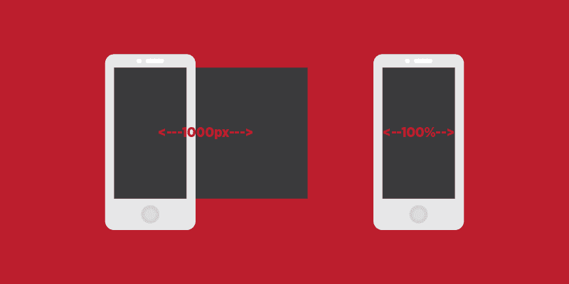 Responsive Web Design, Responsive Website, Responsive Web, Mobile Web, Mobile Website